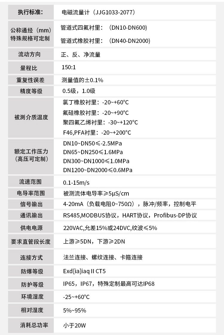 排水流量計技術(shù)指標(biāo)對照表