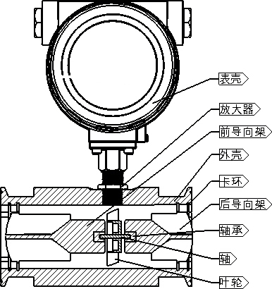 測水渦輪流量計結(jié)構(gòu)圖