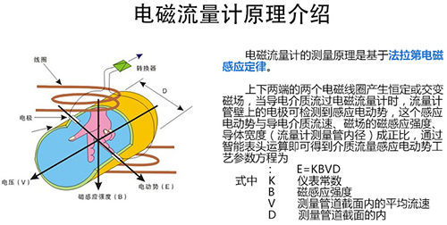 濃鹽酸流量計(jì)工作原理圖