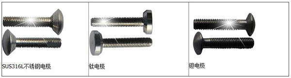 濃鹽酸流量計(jì)電*材料分類圖